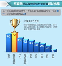 互聯網銷售 開啟創業新篇章