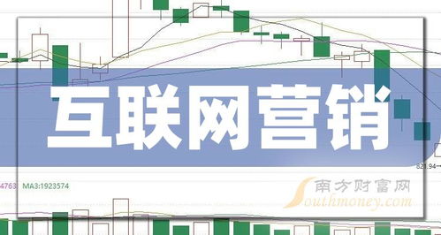 2024年互聯網營銷概念股盤點 A股市場龍頭企業全解析